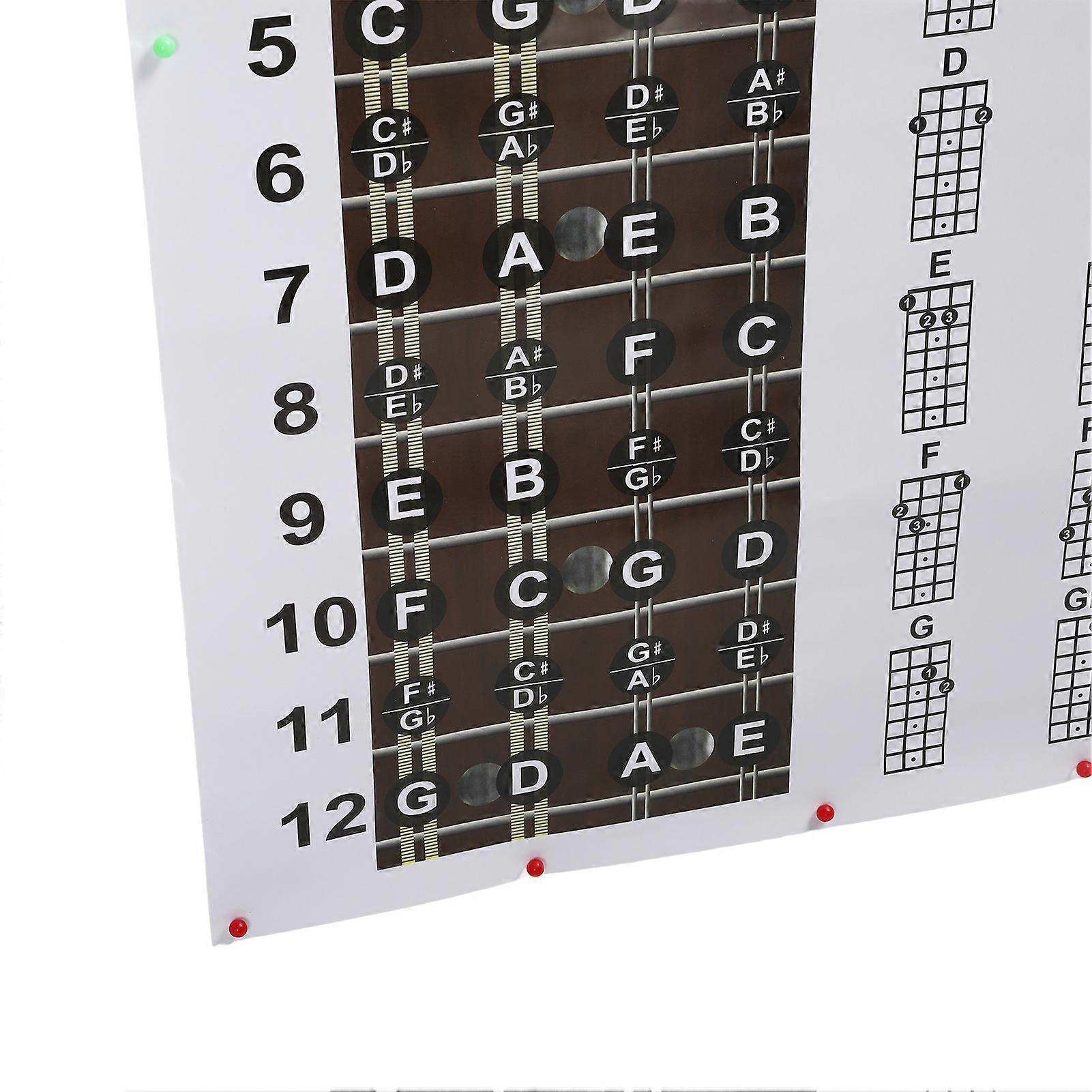 Mandolin Chord Poster, HD Color Prints, Mandolin Fretboard Notes for Beginners and Professionals