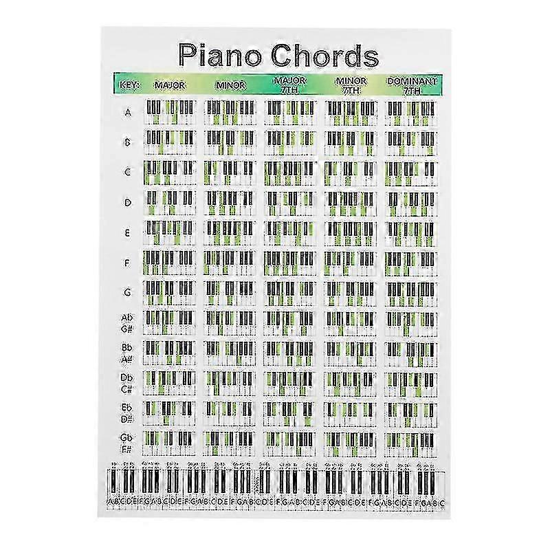 Piano Chords Chart - 1pcs