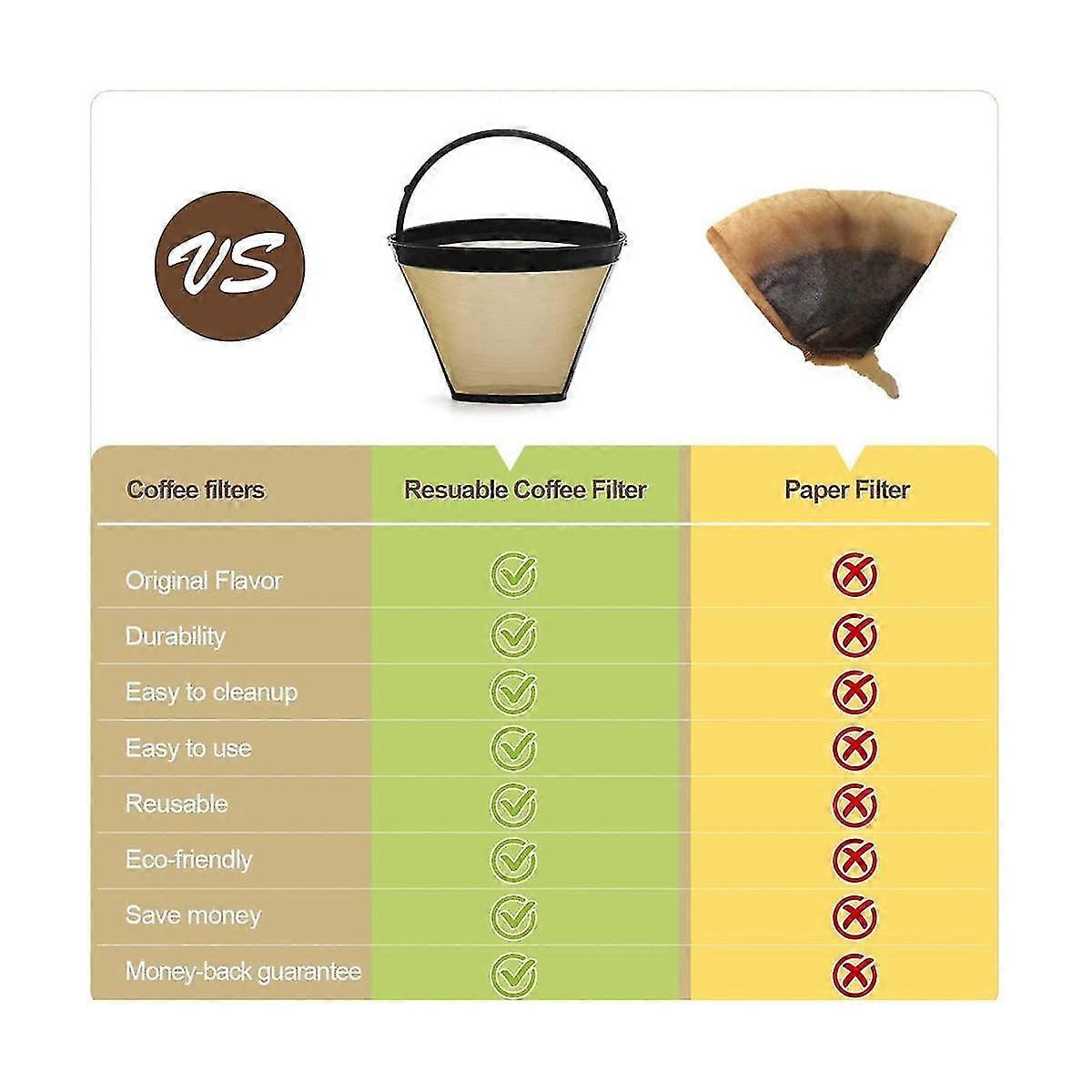 3pcs Reusable Filter For Coffee Tone Basket Cup