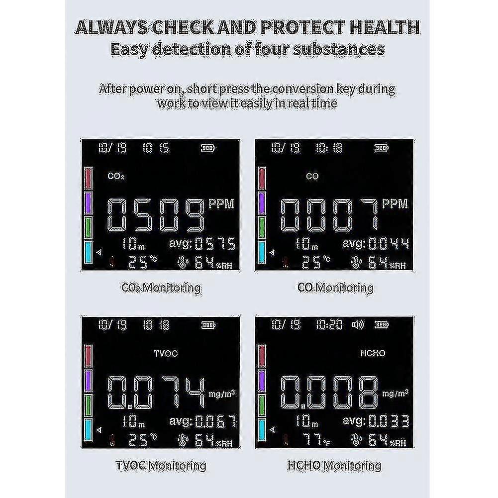 Carbon Dioxide Detector Co2 Meter Gas Detector Air Quality Monitor
