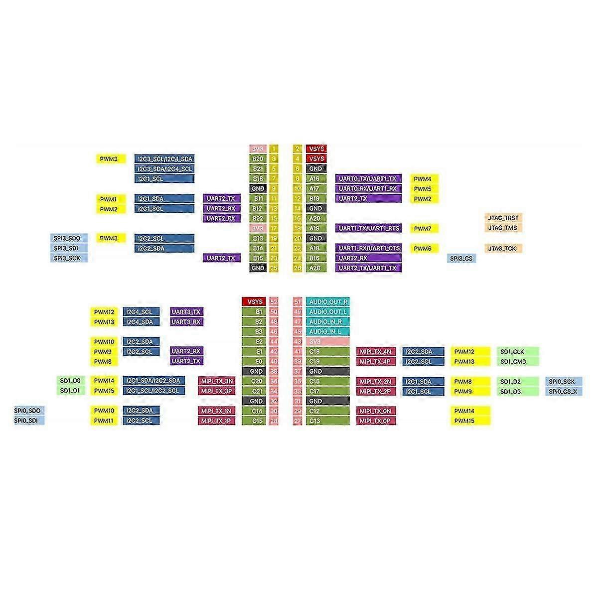 Milk-v Duo S 512m-wifi Development Board+stc Downloader Risc-v Linux Wifi6/bt5 100mbps Milk-v Duo S 512mb Sg2000