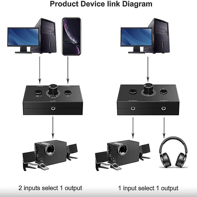 3.5mm Audio Switcher, 2 Input 1 Output/1 Input 2 Output Audio Splitter Switcher, Audio Switcher Box