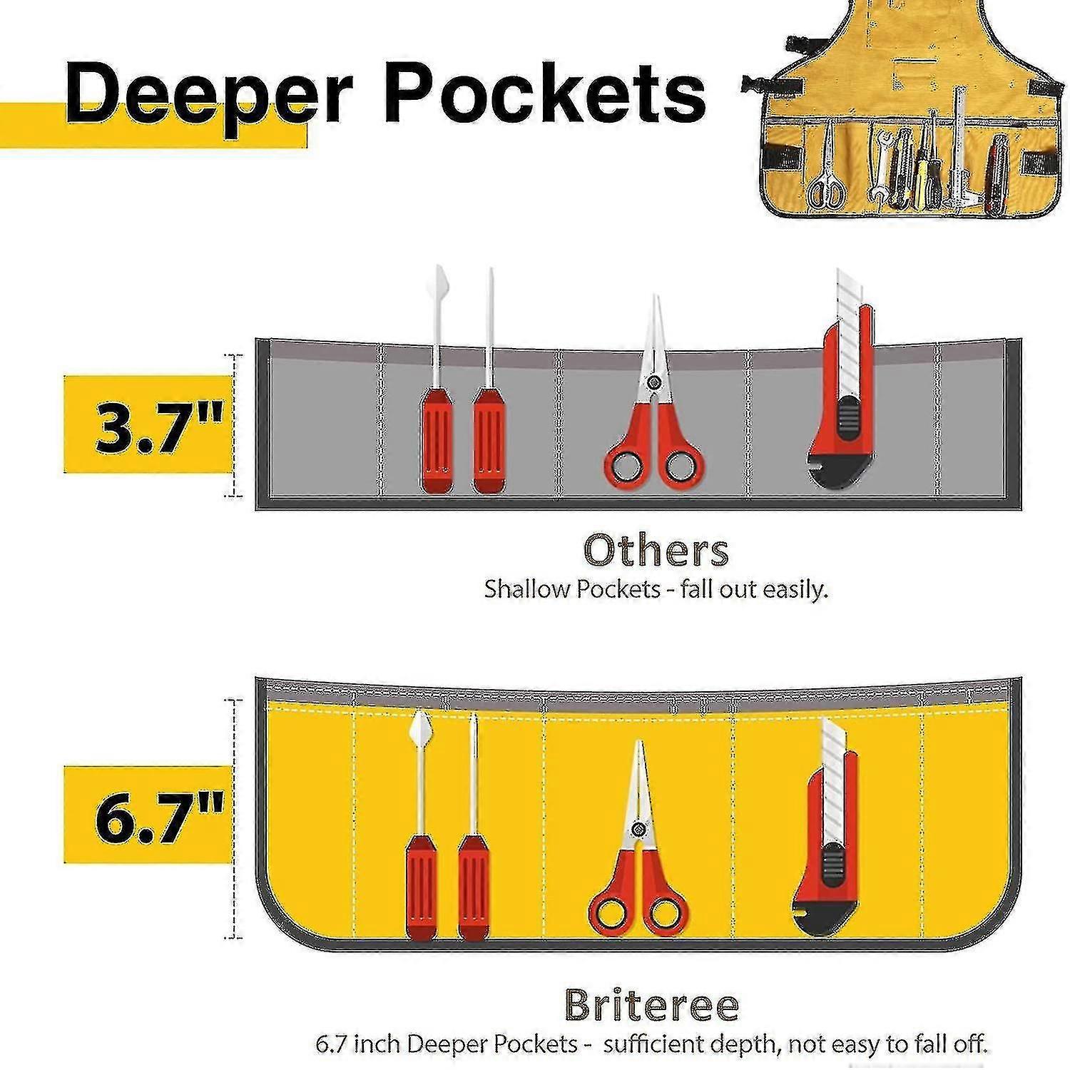 Work Tool Apron For Men And Women, Torso Length With 21 Tool Pockets, Gift