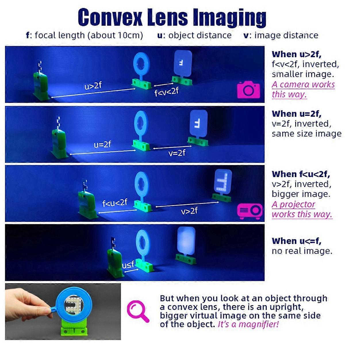 Convex Lens Imaging Pinhole Imaging Optics Experiment Kit