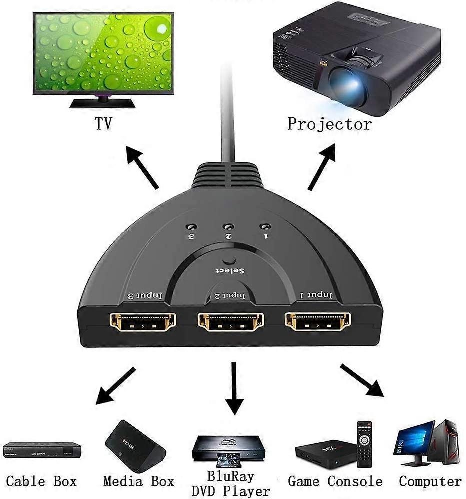 Switch,HDMI Pigtail Switch Splitter 3 in 1 out with High Speed Pigtail Cable 3 P