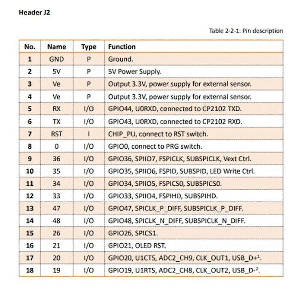 LoRa LoRaWAN Asset Tracker ESP32 + SX1262 Wi-Fi Bluetooth GPS L1 / L5 Tracker voor Voertuig Fiets Kinderen Huisdier Auto Tracker (A)