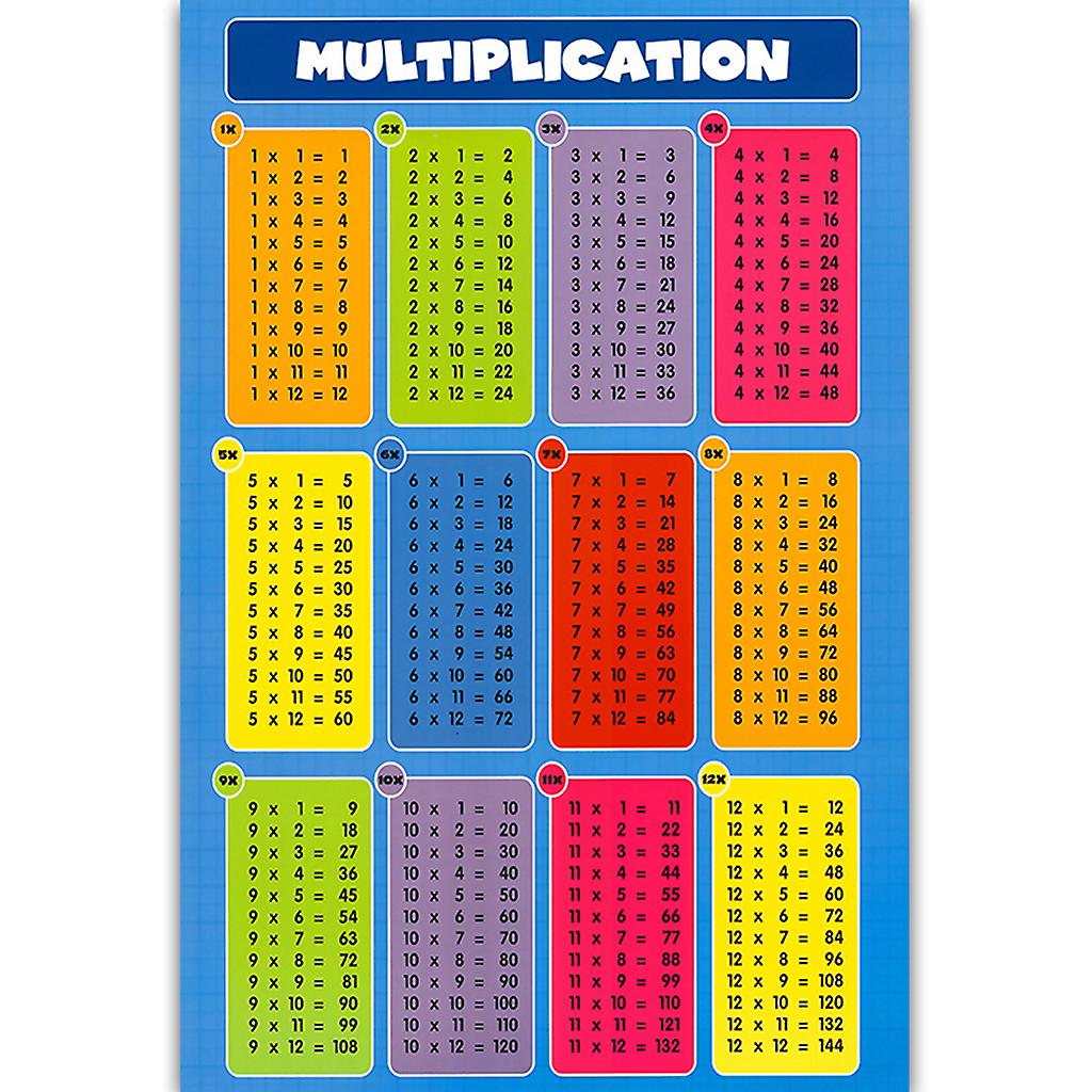 Mathe-Lernposter Additionstabellen Subtraktionstabellen Multiplikationstabellen