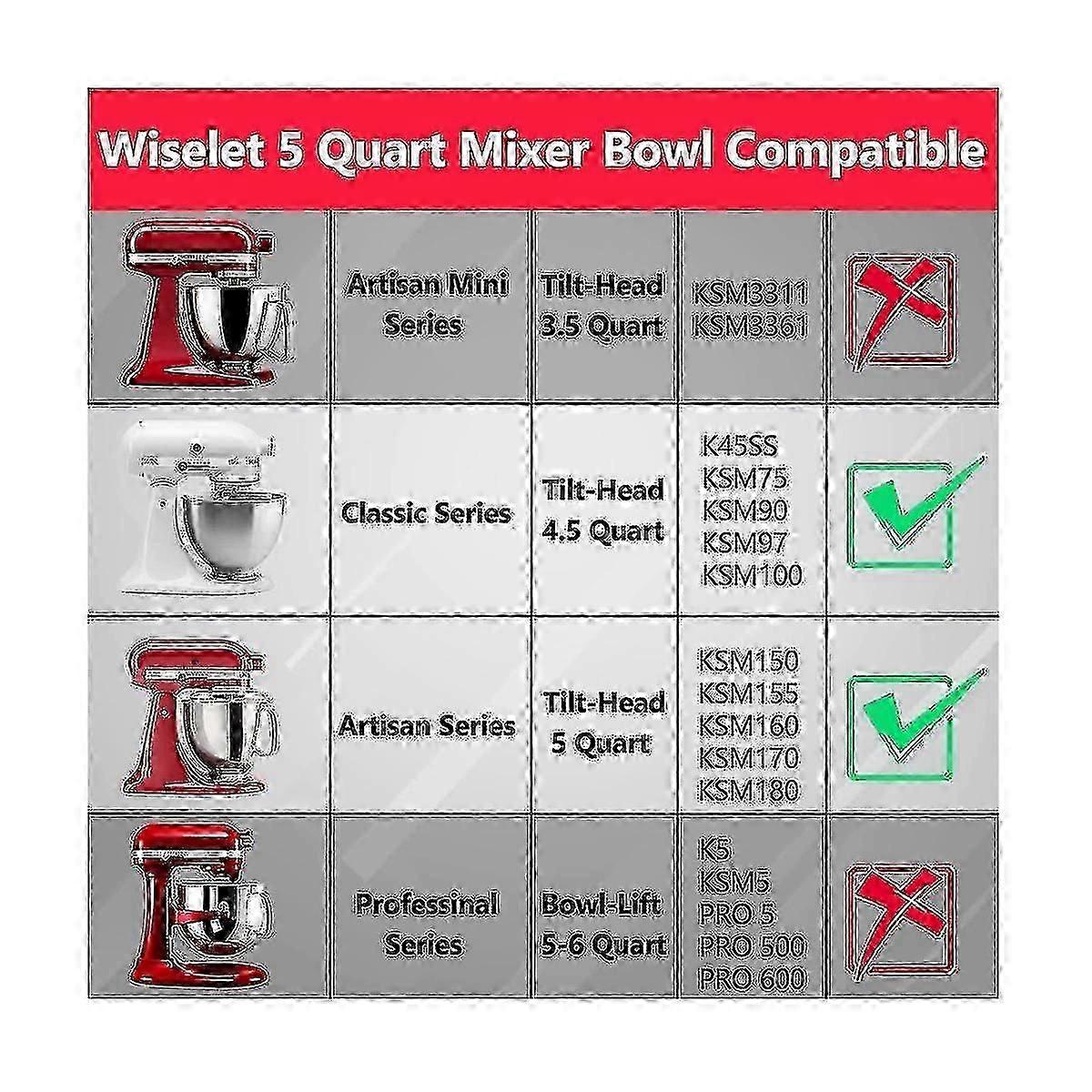 Wiselet Rührschüssel Aus Edelstahl Für KitchenAid – 5 Liter, Kupfer-Finish, Inkl. Silikonschaber – Passt Auf Classic & Artisan Kippkopf-Mixer
