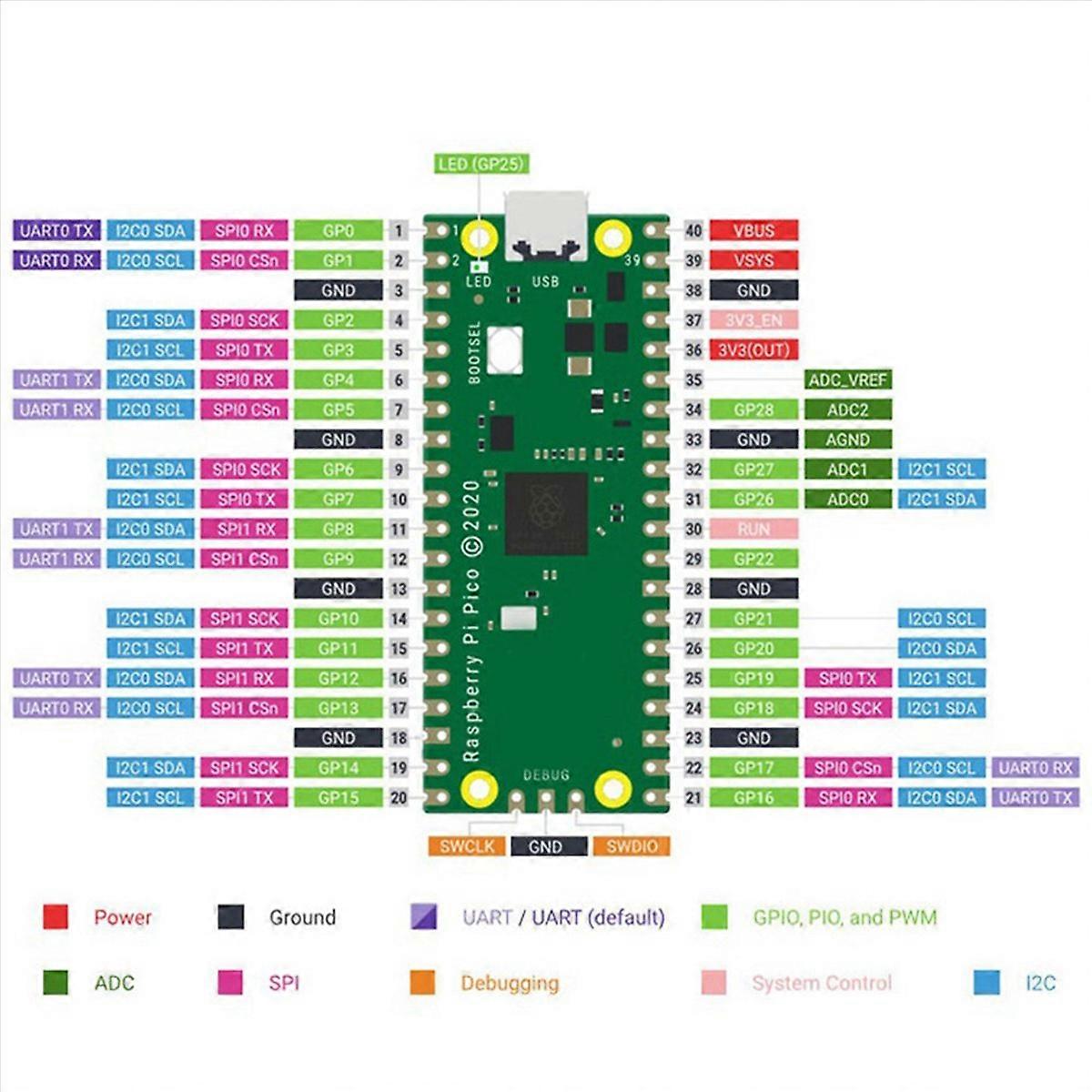 For GPIO Expansion Board(Welded)