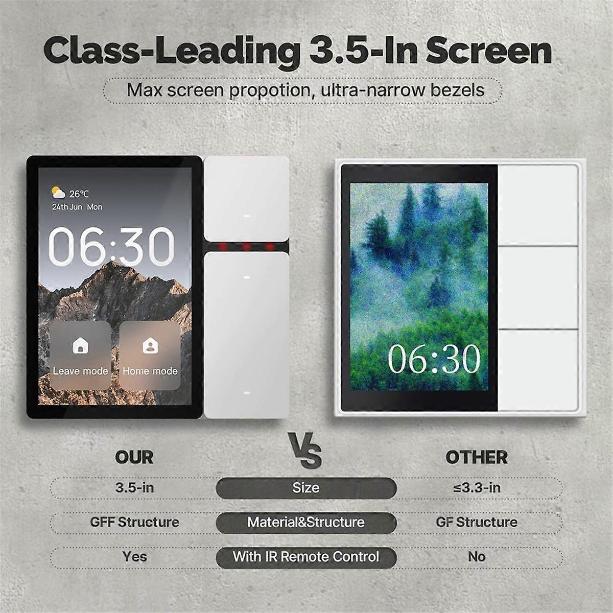 Tuya WiFi Smart Control Panel 3.5-Inch Screen, 3 Relays, Bluetooth Sigmesh Hub, Intelligent Central