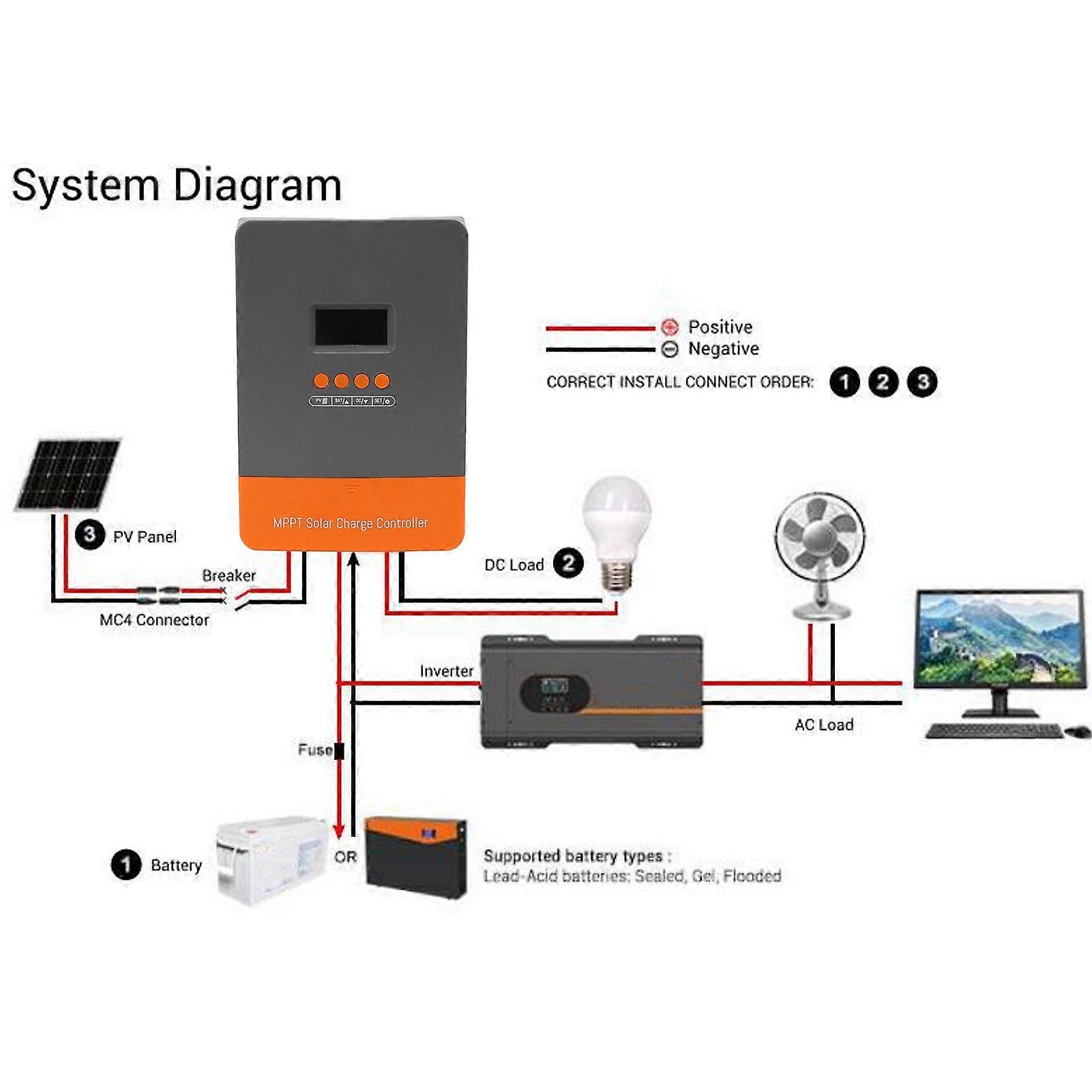 MPPT Solar Charge Controller 12V 24V 36V 48V Automatic Identification 60A Battery Energy Regulator