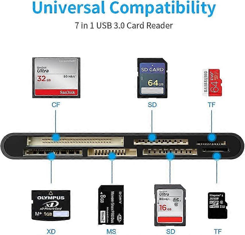 Card Reader USB 3.0, 7 In 1 Memory Card Reader, USB 3.0 High Speed CF/SD/TF/XD/MS/Micro SDetc