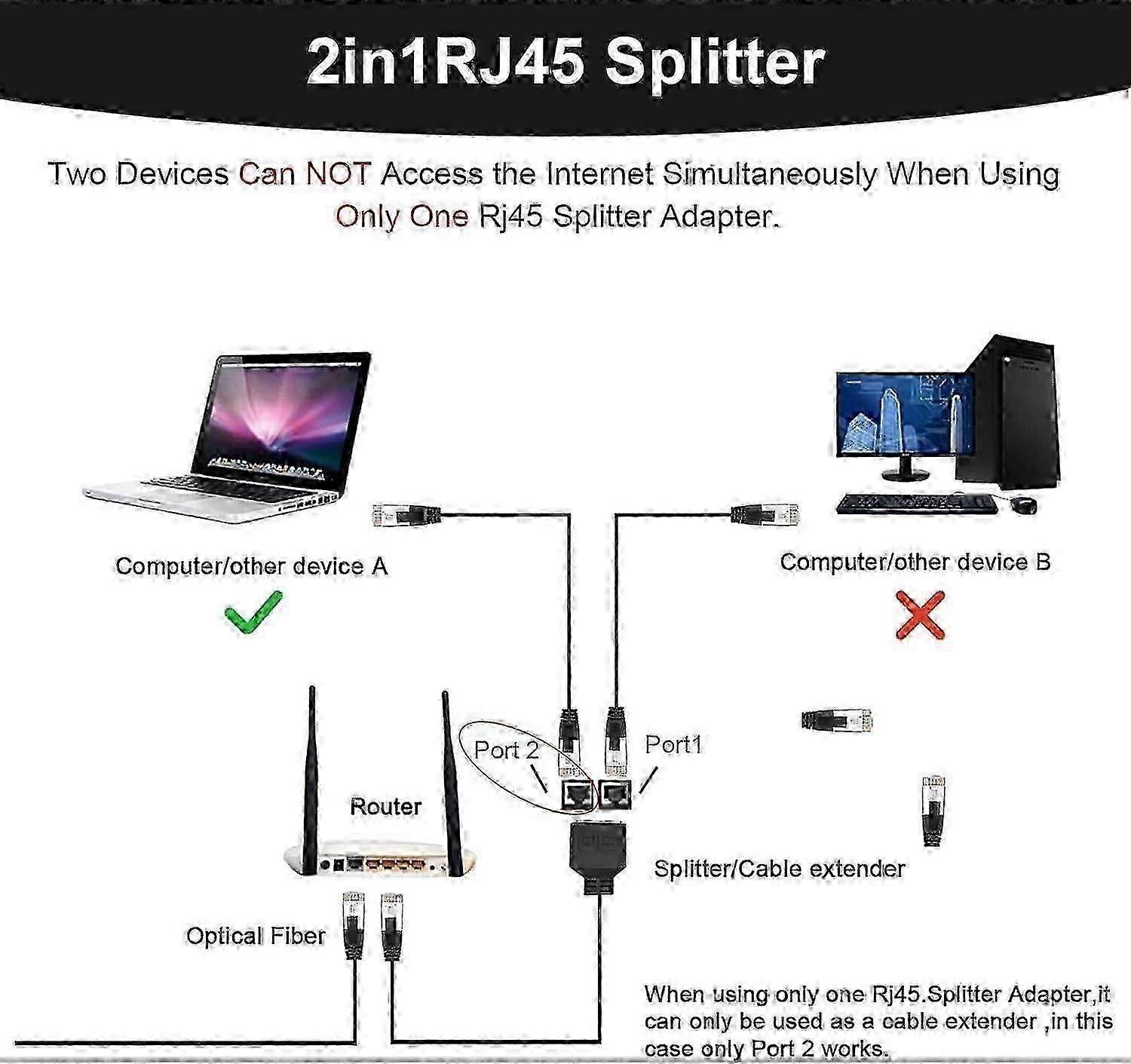 Compact RJ45 1 to 2 Splitter