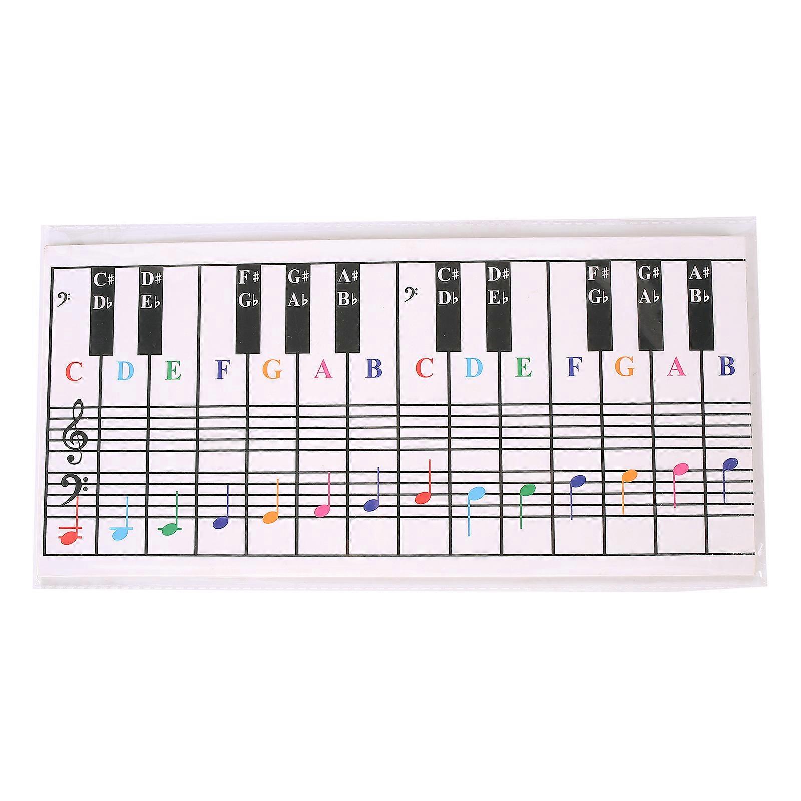 Piano Keyboard Note Chart for 61/88 Keys, Use Behind the Keys, Best Visual Tool for Beginners Learning Piano or Keyboard