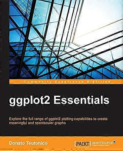 Ggplot2 Essentials