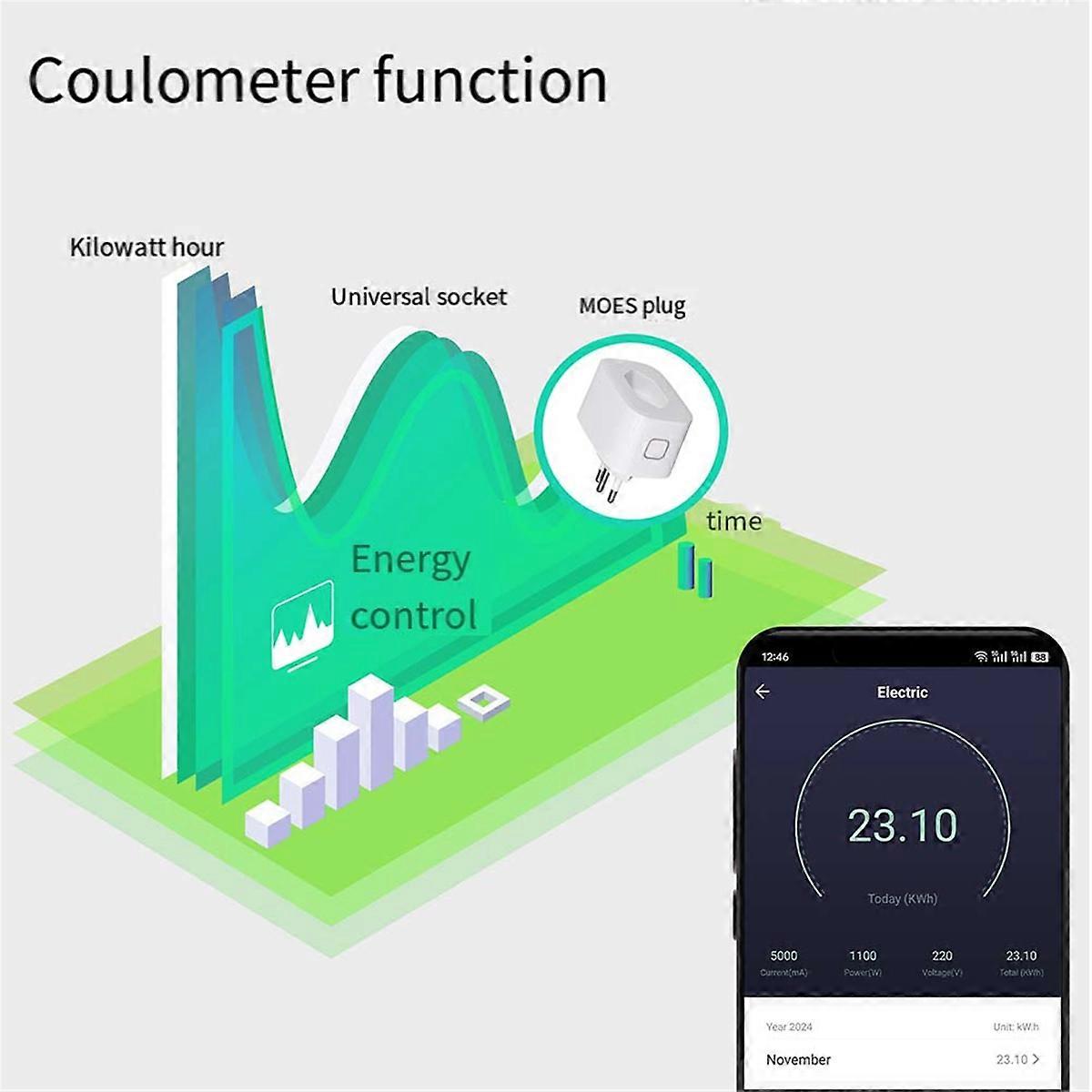 16A Smart Plug Tuya Brazil Version Socket Electricity Monitoring Fireproof Support for Smart App Control WIFI BR Plug
