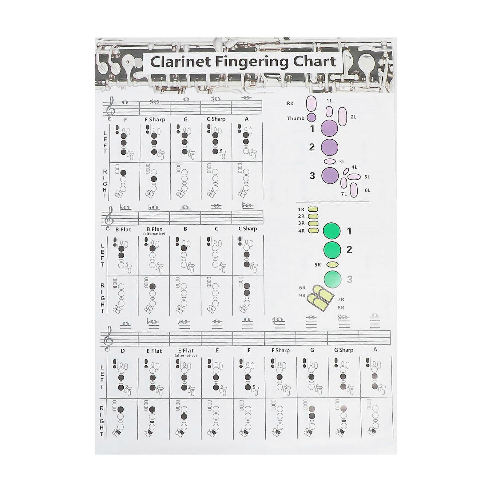 1pc Clarinet Finger Guide Chart Useful Clarinet Chord Chart for Clarinet Beginners
