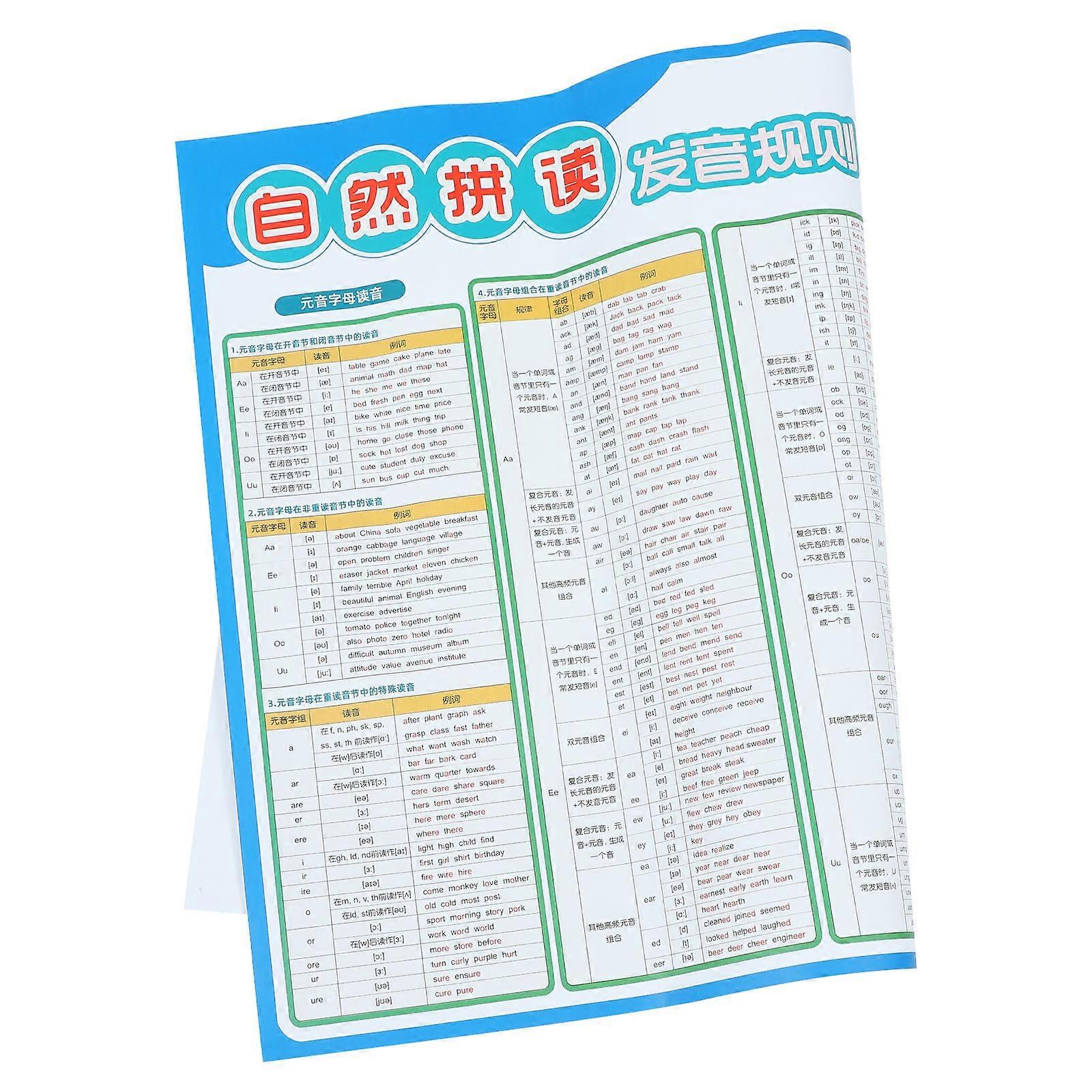Vocal English Phonics Chart Wall Poster For Classroom Teaching 77X52X0.1Cm Phonics Education 1Set