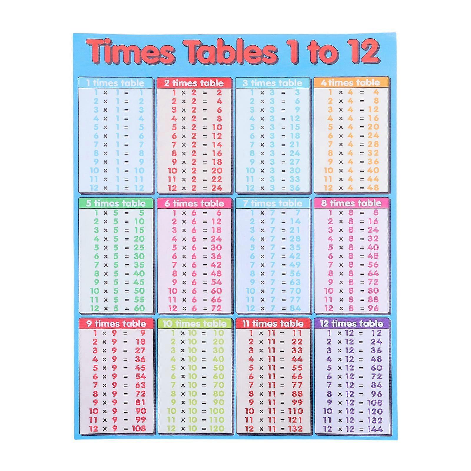 Multiplication Table Poster for Kids - Canvas Educational Chart - Large Math Learning Multiplication Wall Hanging for Mathematics Classroom Decor 40x5