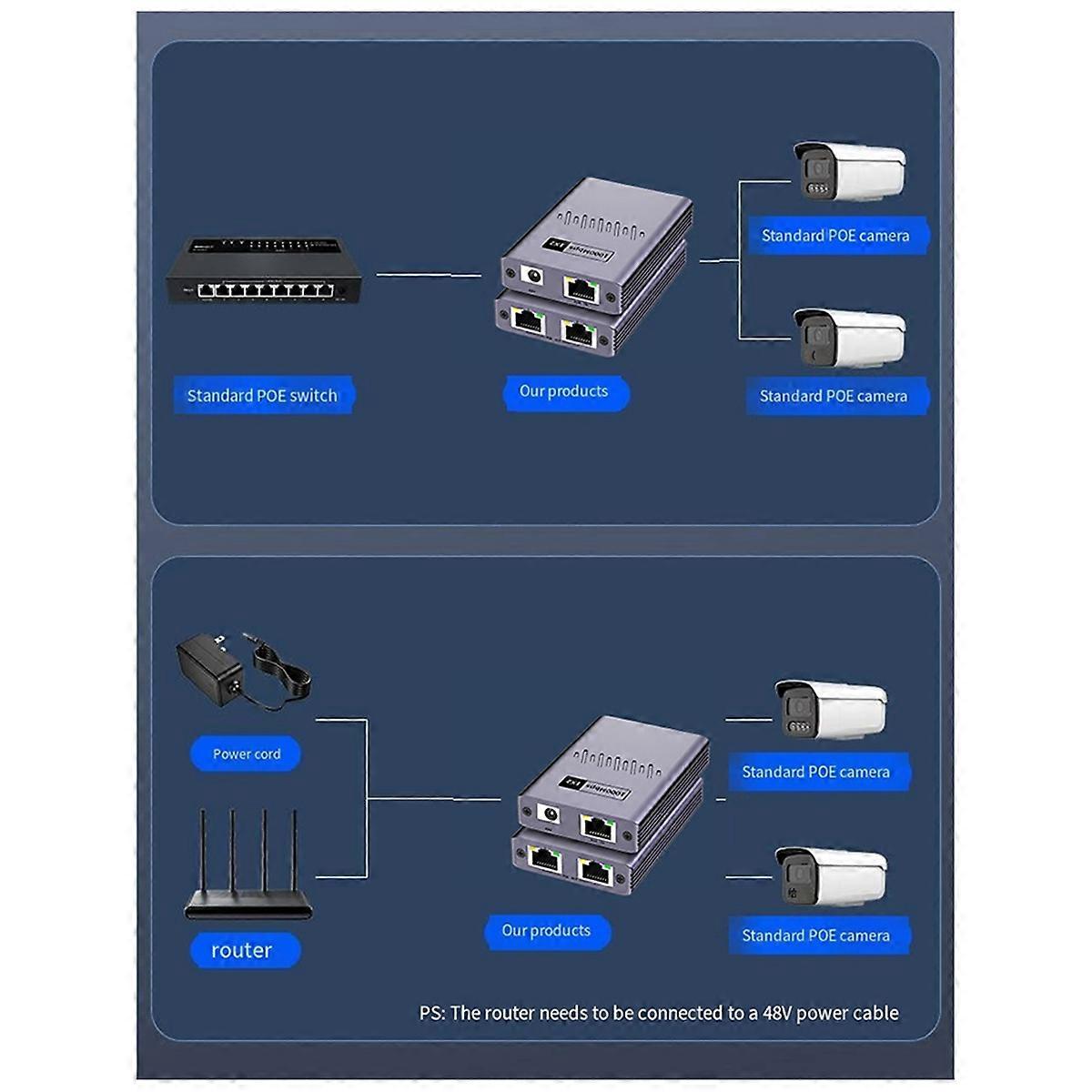 Divisor de cabo de rede POE 1 a 2 Gigabit Divisor de rede