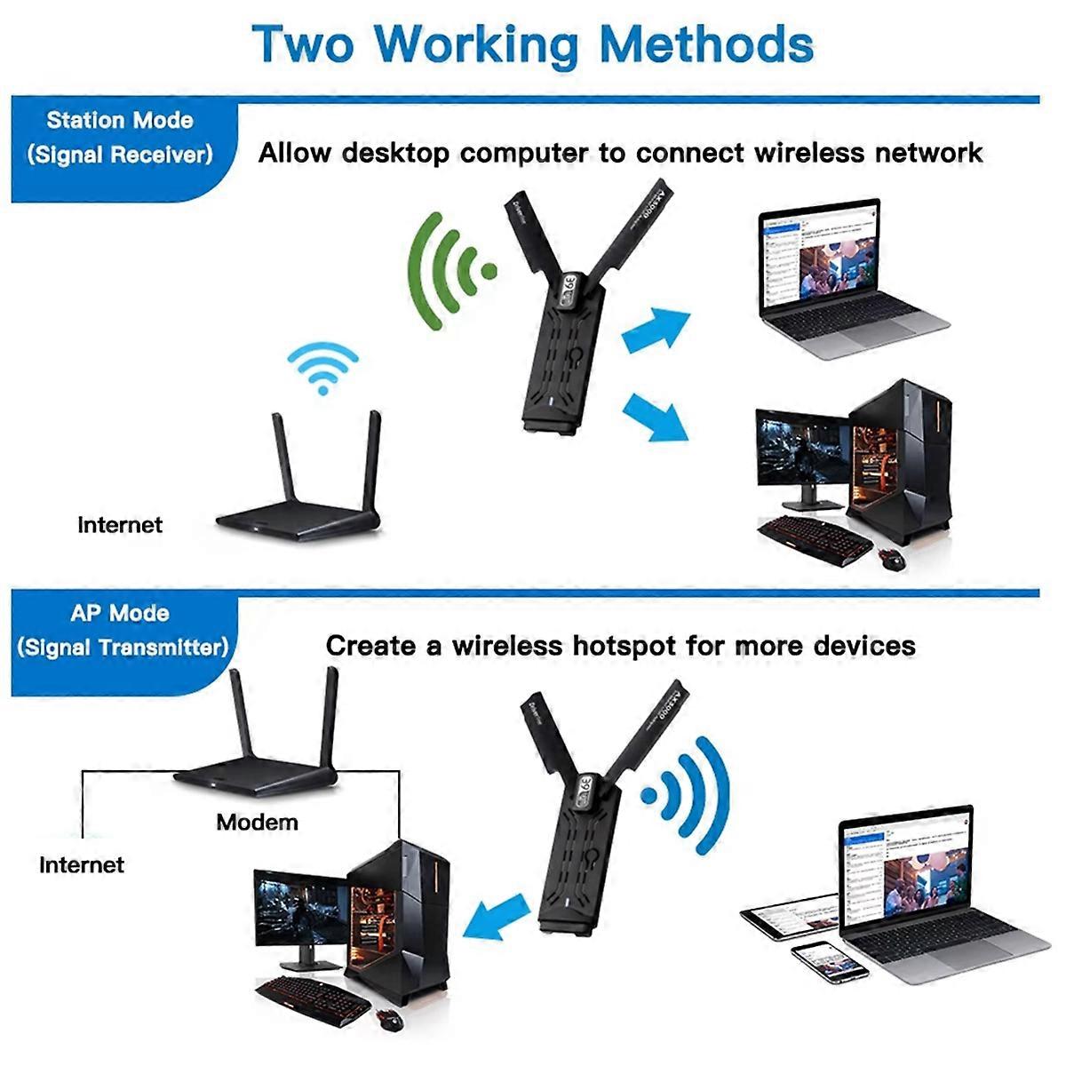 AXE3000 WiFi 6E USB Wireless Adapter Tri-Band 2.4G/5G/6G Wi-Fi Network Card for PC Laptop Win10/11