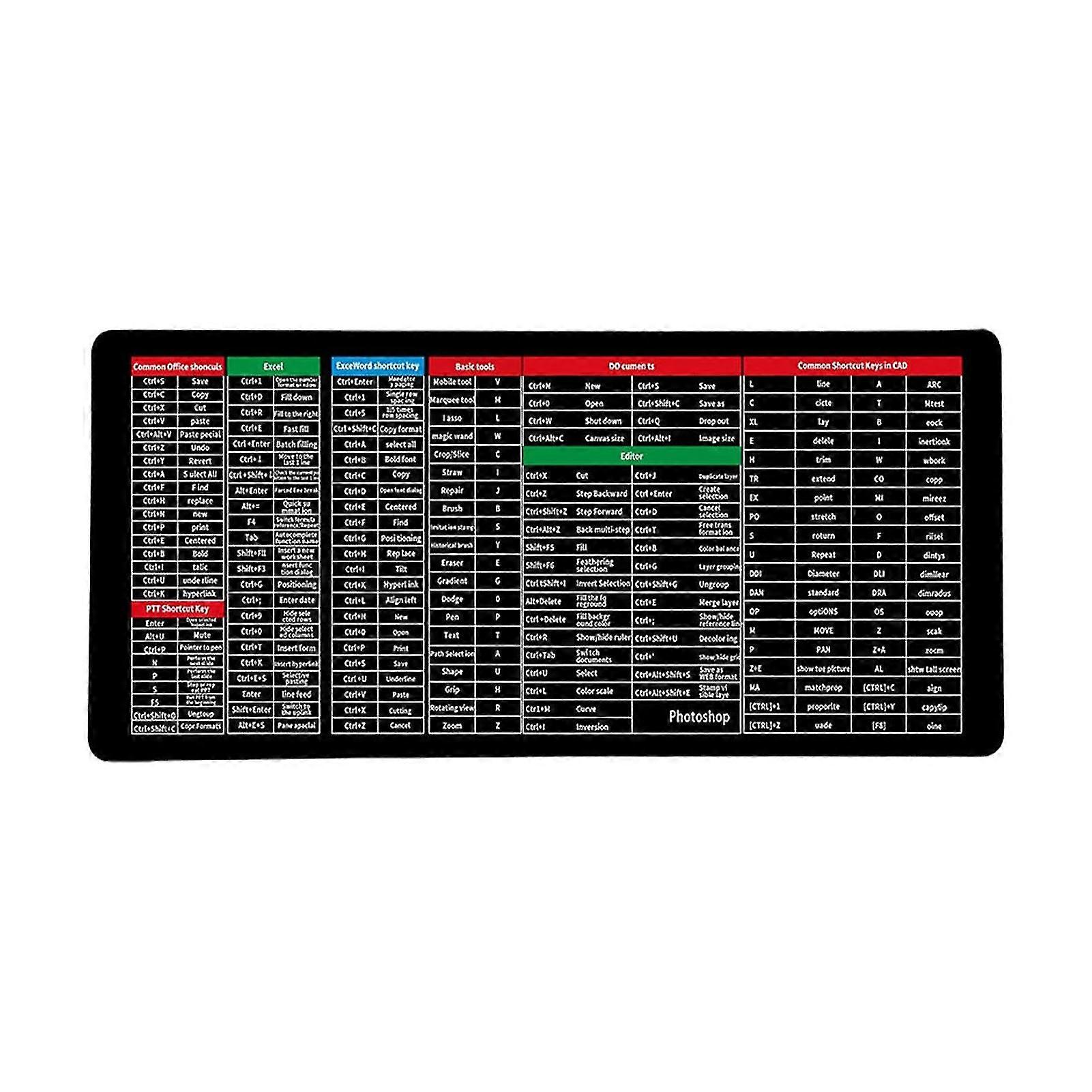 2025 Mouse Pad Keyboard Shortcuts Print Large Mouse Mat Quick Key Super Large Keyboard Pad Keyboard Pad with Office Software Shortcuts Pattern Compute