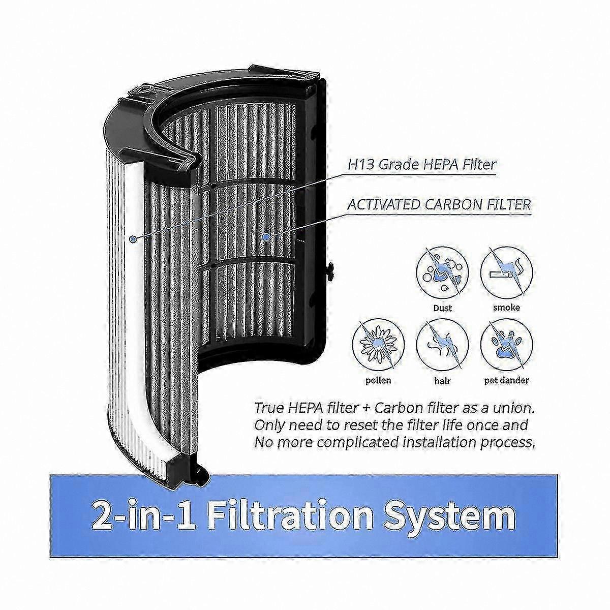 Replacement HEPA Filter for Air Purifiers-Compatible with HP04 TP04 DP04 Models