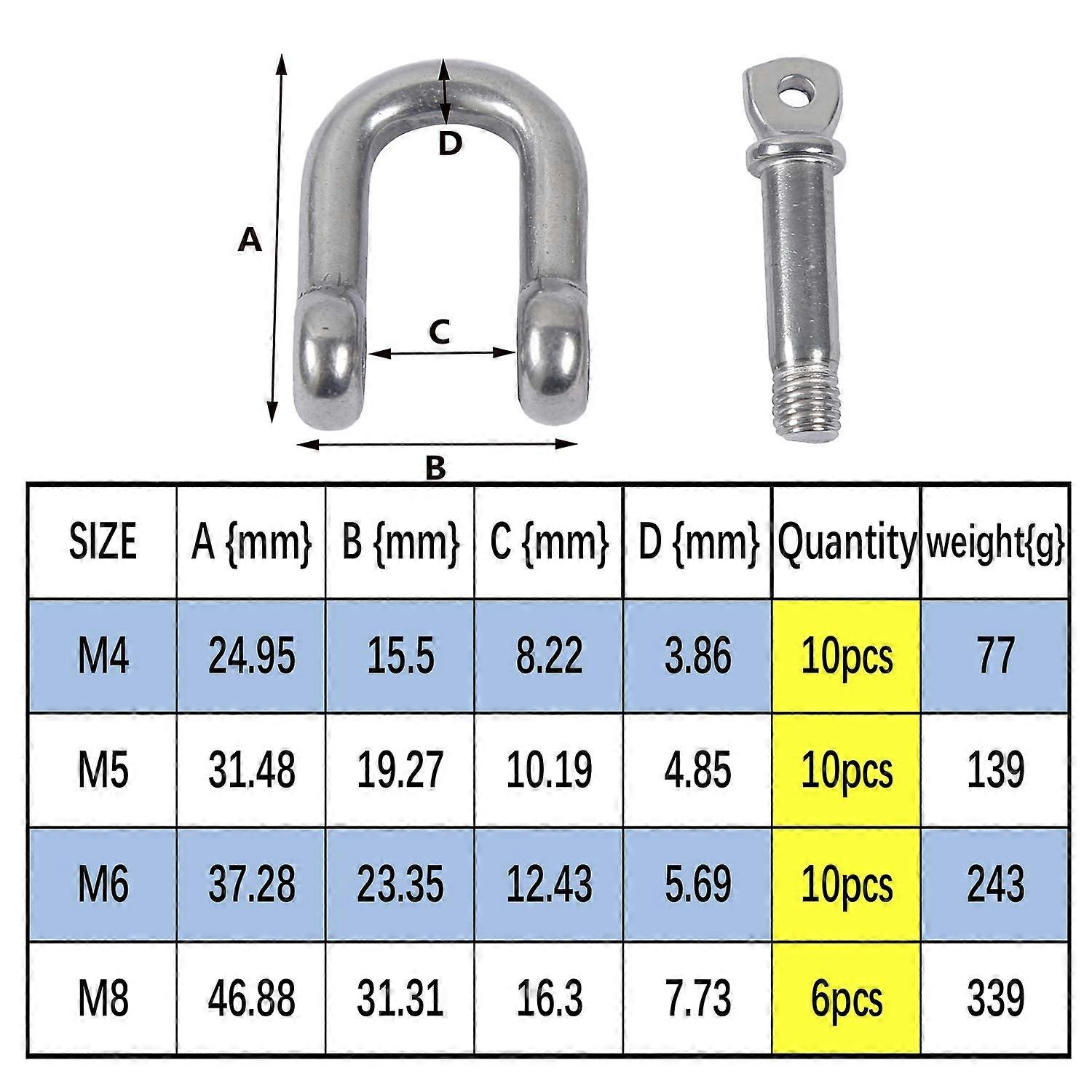 M5 Δ δεσμά 304 ανοξείδωτο χάλυβα Δ αγκράφα βιδών βιδών αγκράφων αγκράφα ίσια Κοινό κούμπωμα χάλυβα ίσιο δεσμό σχήματος U με το κλείσιμο