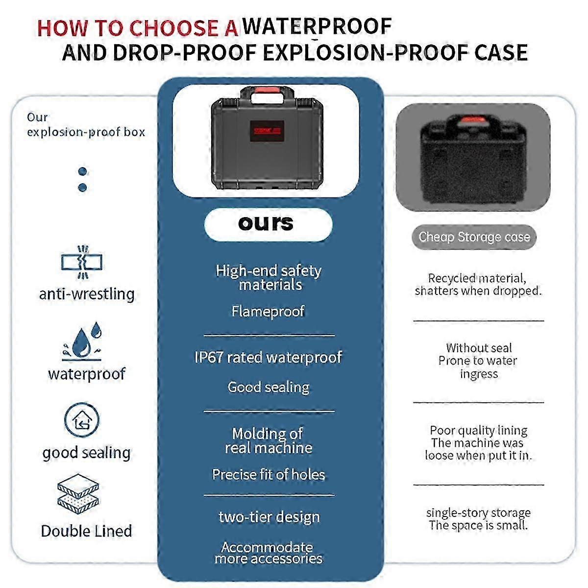 Shadowstone Insta360x4 İçin Kamera Depolama Kutusu Büyük Kapasiteli El Tipi Kullanışlı Güvenlik Kutusu