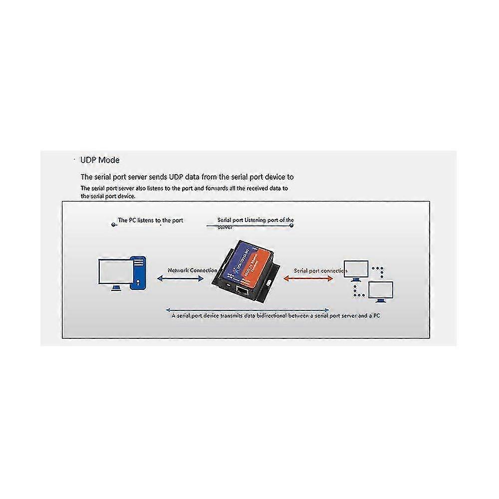 -tcp232-302 Serial Rs232 til Ethernet / ip Server Module Ethernet Converter Support DHCP / dns, 200 Upg