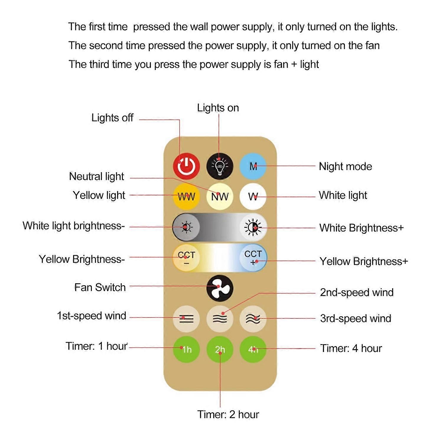 Intelligent remote control LED large wind fan light E27 screw dimmable bedroom aromatherapy lighting