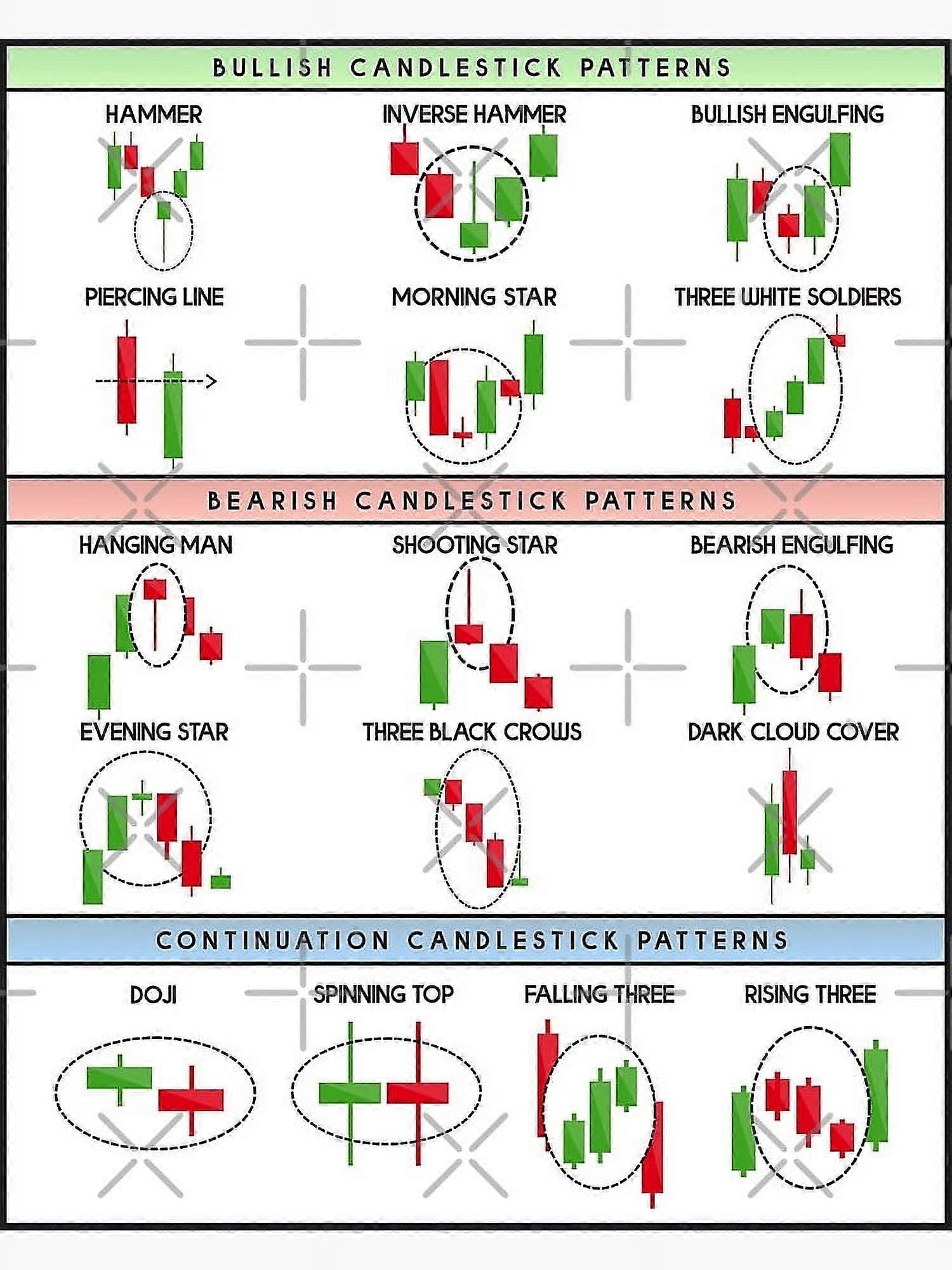 Technische Analyse Candlestick Patterns Chart Moderne Kunst Dekor Unframe