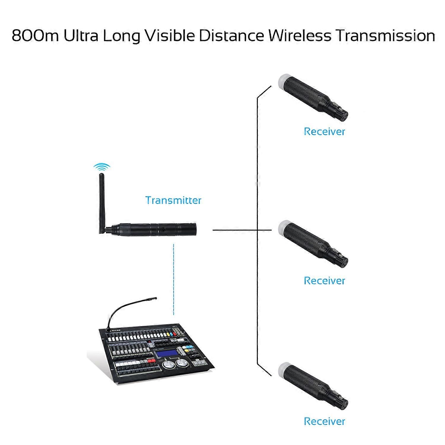 DMX512 2.4G ISM Wireless Transmitter + Receivers Built-in Rechargeable Batterys Long Visible Transmi