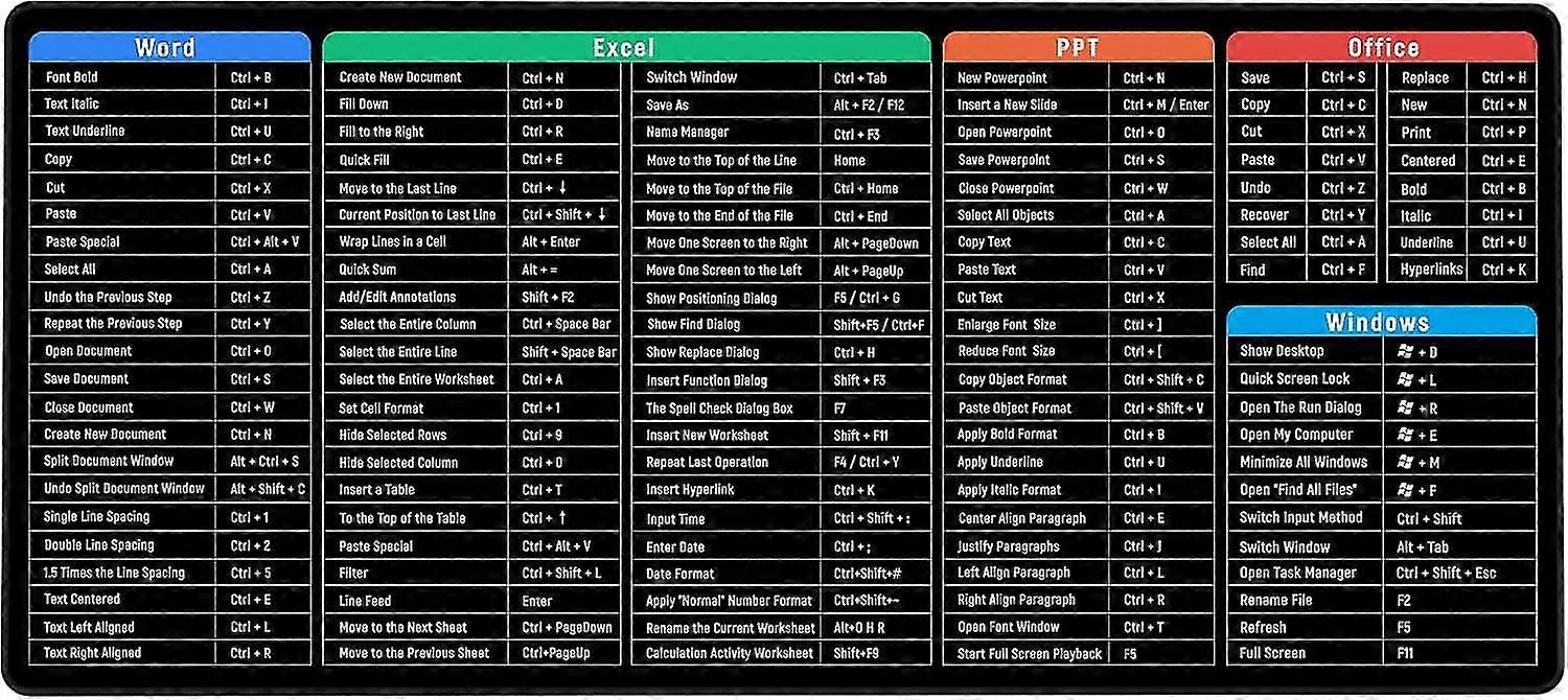 Keyboard Excel Shortcuts Mouse Mat Large Thick Extended Mouse Pad Desk Pad Soft Computer Keyboard Mouse Mat