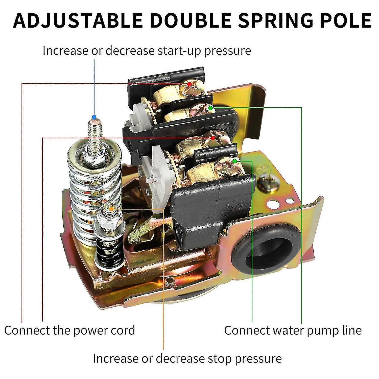 Interruttore Di Pressione Per Pompa Pozzo OAMCE 40-60psi – Regolabile, Attacco 1/4" NPT Femmina, 110-230V