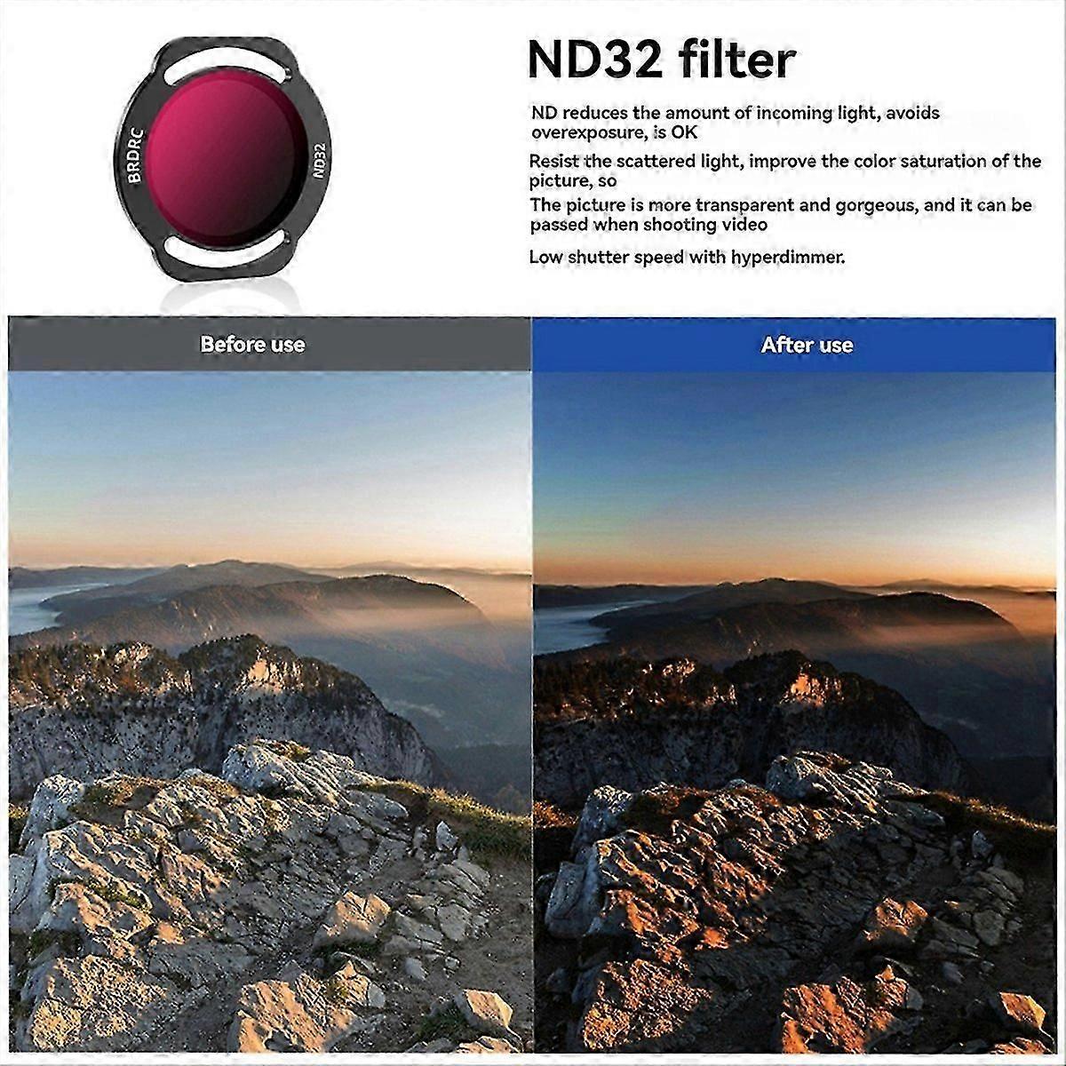 Suitable for Neo Filter UV Protection Filter