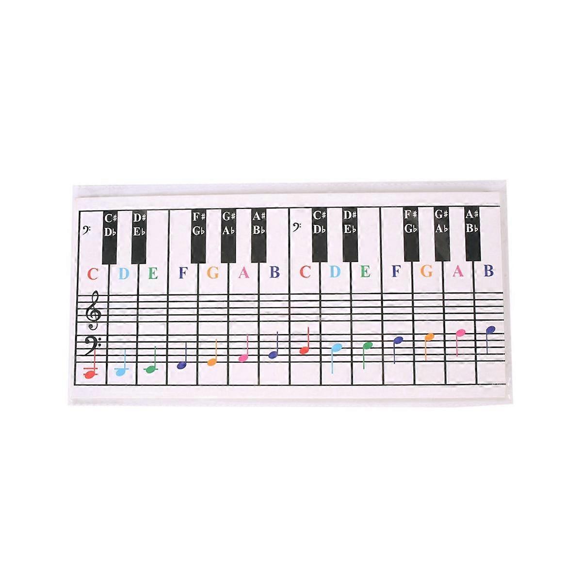 61Keys 88 Keys Piano Keyboard Reference Chart Five Line Piano Reference Chart Electronic Piano Fingerings Practice Cards