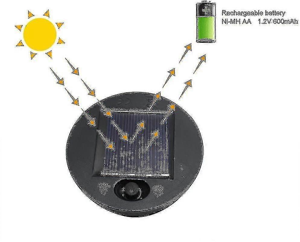 2 Pcs Solar Light Replacements Premium Led Solar Light Panel Lantern Lid Light