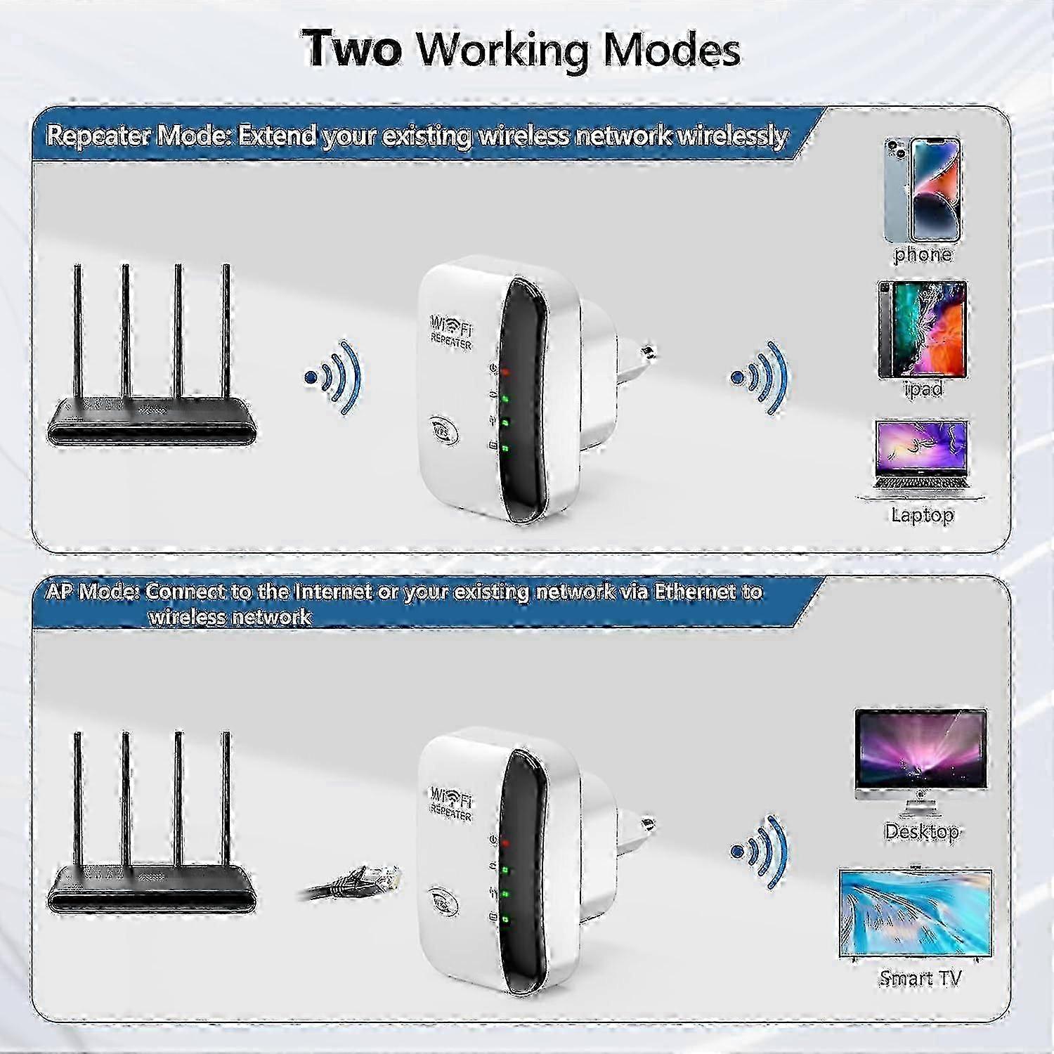 Fast WiFi Extender 300Mbps 5000 Sq Ft