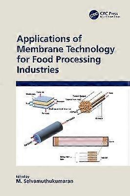 Applications of Membrane Technology for Food Processing Industries