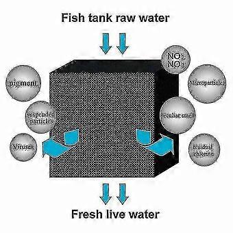 Cubetti di depuratore d'acqua attivano il carbonio purificazione dell'acqua ad alta efficienza allevamento di pesci mani cavalli wate