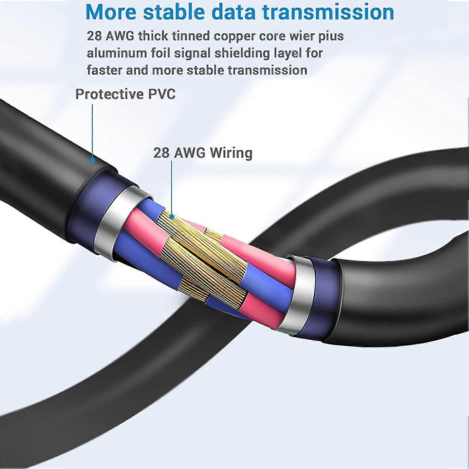Link Cable Data Cable High Speed Data Transfer Cable Compatible for Oculus Quest Quest 2 VR
