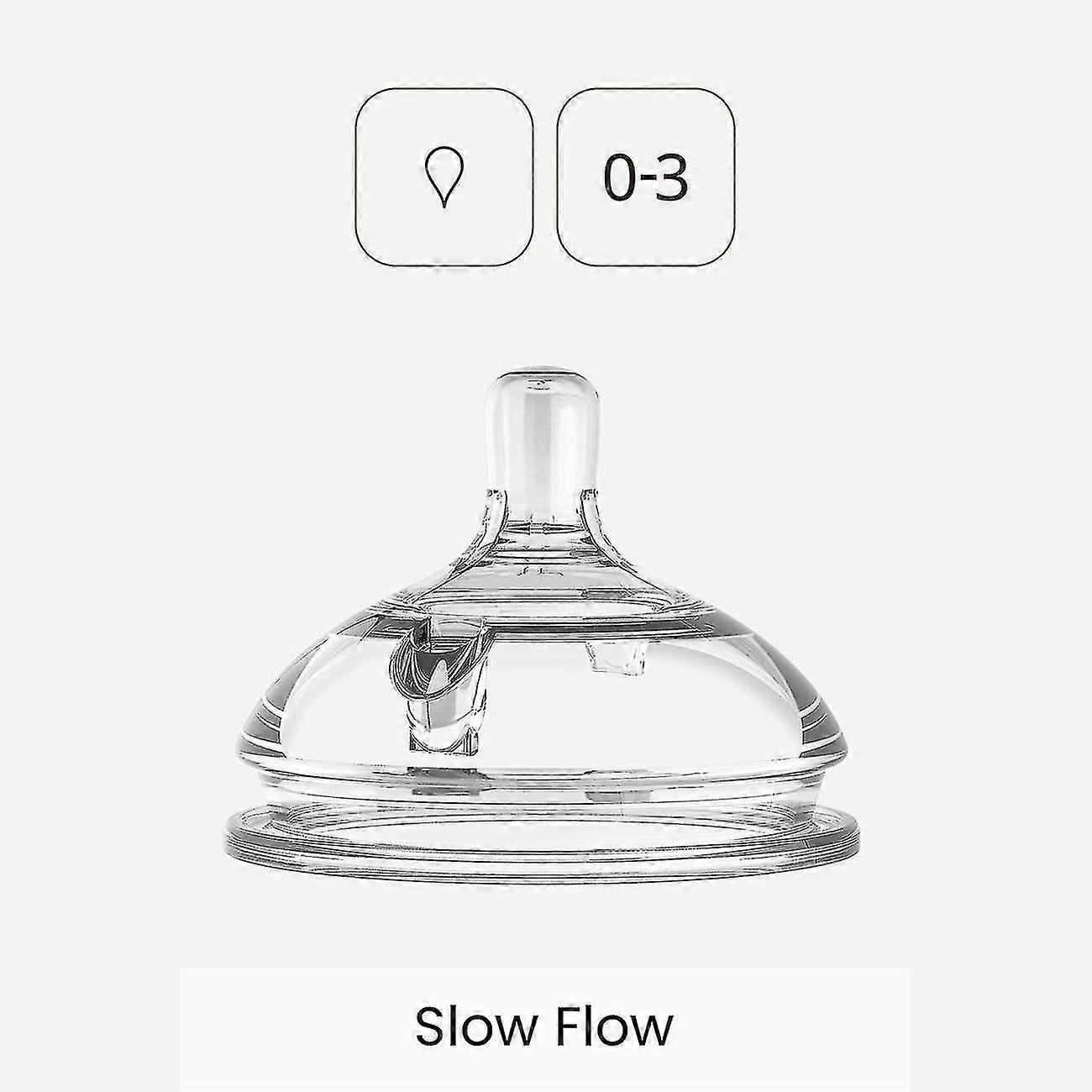 Island Silicone Replacement Nipple, Fast Flow, 6+ Months, 2 Count