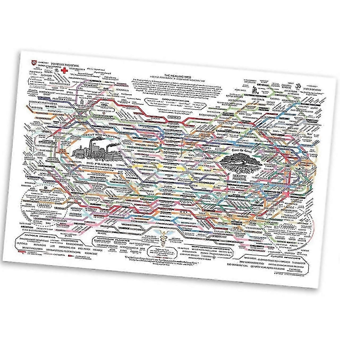 For Healing Web Poster Chart Wall Art Horizontal Poster