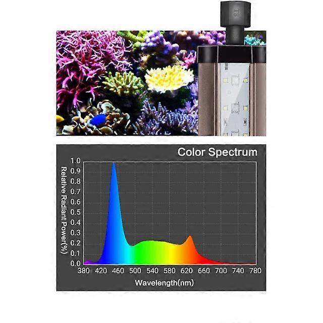 Zetlight New Light Lancia2 Series Marine Or Freshwater 4 Controllable Channels Versatile Acrylic Mounting Stand Fan Passive