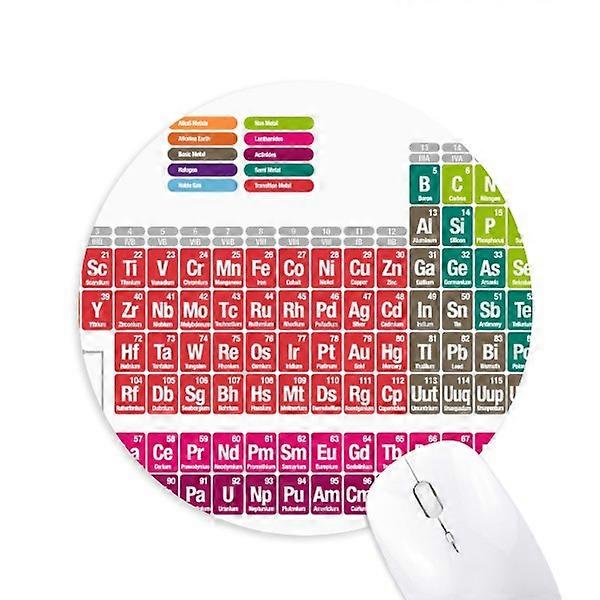 Chemistry Periodic Table Mouse Pad