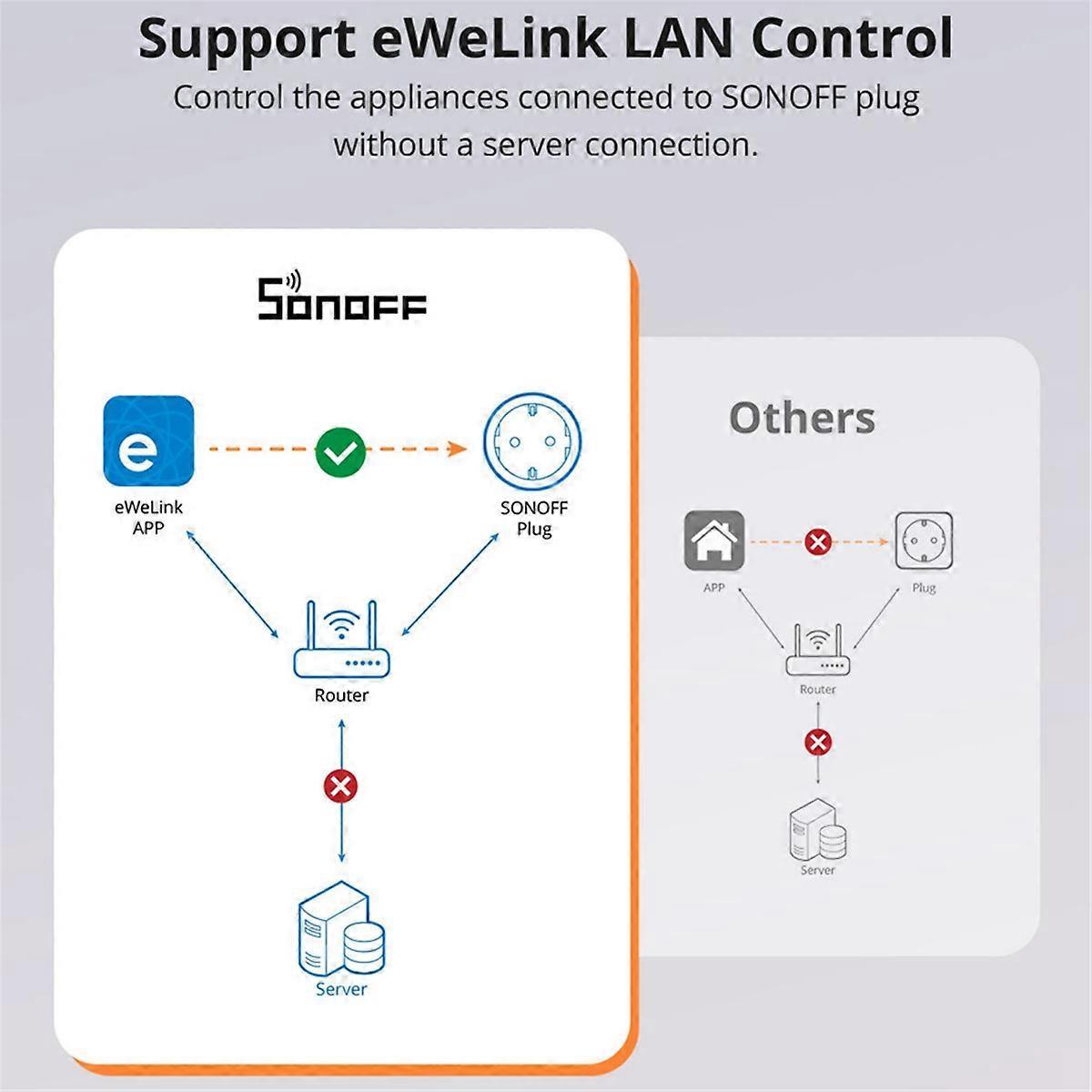  S60TPG WiFi Smart Socket 13A Socket UK Plug