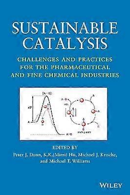 Sustainable Catalysis