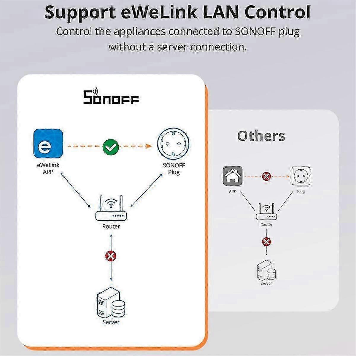 Smart S60TPG WiFi Socket 13A with Voice Remote Control and Power Statistics for UK Plug Devices