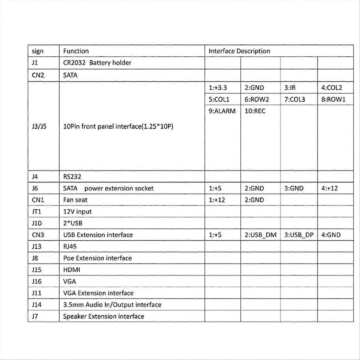 Xmeye 36CH 4K NVR Module Support Face Detection